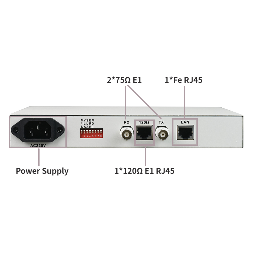 Ethernet to E1 Converter (Unframed E1 )