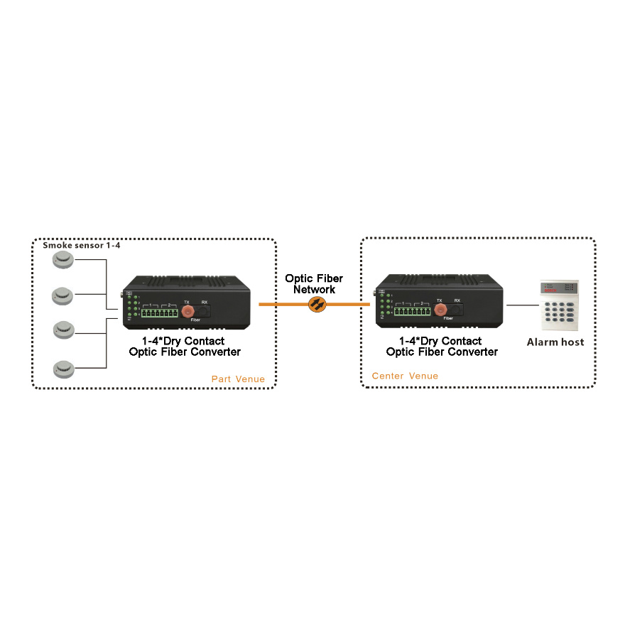 Din Rail 1-4 Channel Dry Contact Optic Fiber Modem